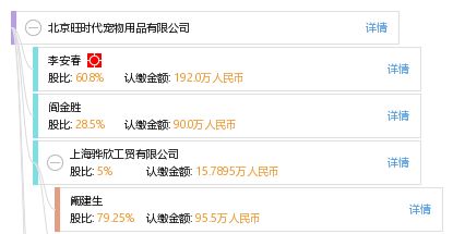 全面了解北京旺時代寵物用品有限公司 工商信息、信用報告、網絡技術推廣與發展前景