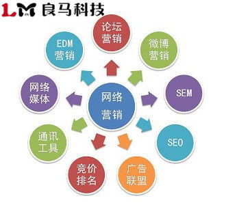 借力網絡技術推廣，實現企業關鍵詞排名的最大化效果